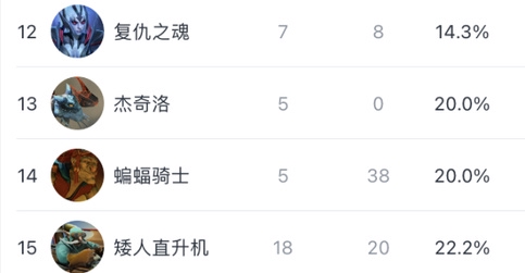 中国手游行业新突破 Kingshot入围收入与下载榜 崩坏星穹铁道重返增长巅峰