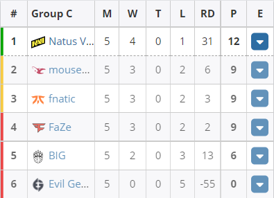 索尼PS单机游戏或将完全告别PC平台